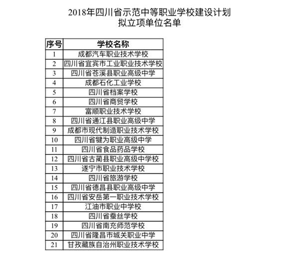 長沙公辦職高學(xué)校排名榜（長沙市職高排名）