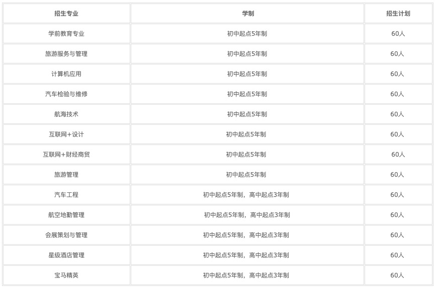 2022年成都現(xiàn)在讀什么計算機學校？