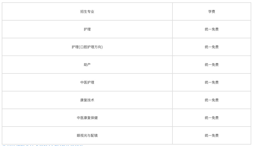2021年成都護(hù)理學(xué)校較好的大學(xué)圖1