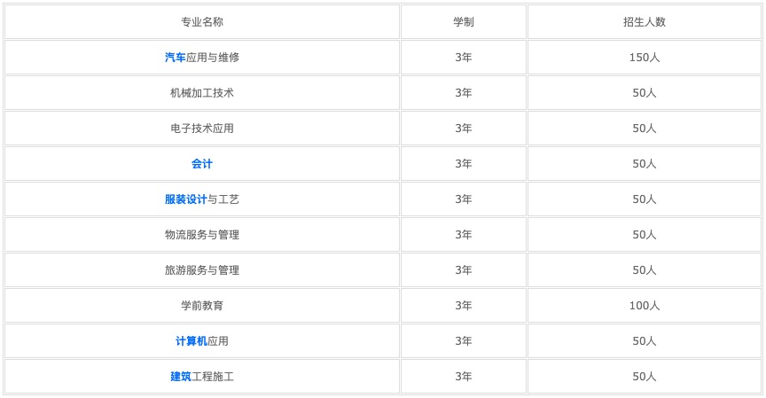 深圳哪些幼師學(xué)院最好是學(xué)生就業(yè)