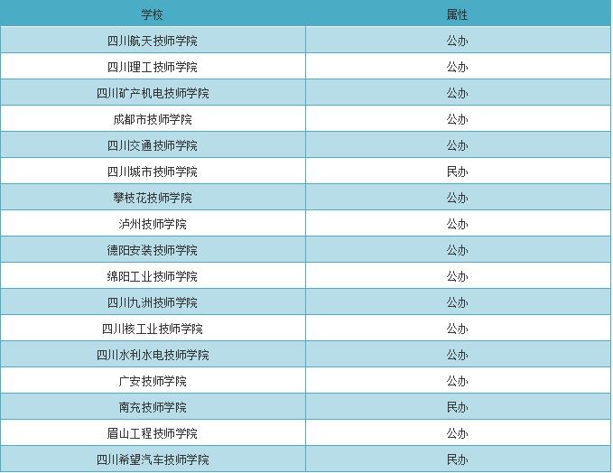 邵陽技校前十名（邵陽所有職業(yè)技術學校排名）