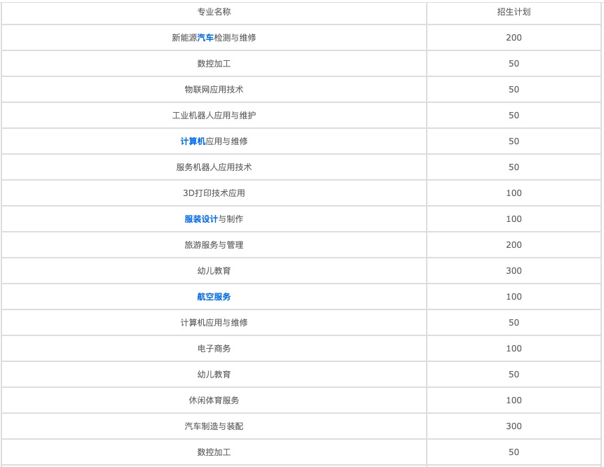 甘肅哪個(gè)職業(yè)學(xué)院好(甘肅高職院校一覽表)