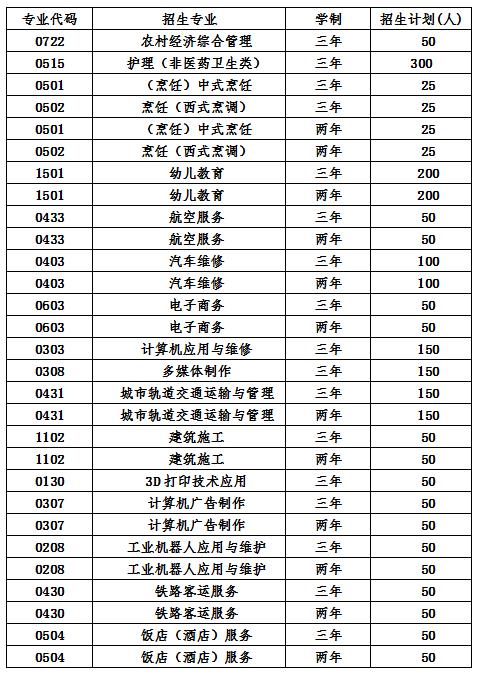 2022年成都鐵路工程學(xué)校報(bào)名條件、招生要求、招生對(duì)象