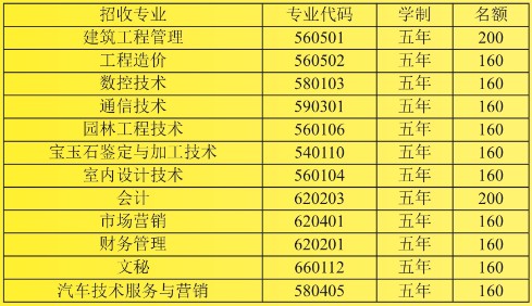 成都有哪些技校近地鐵站(雙流機(jī)場(chǎng)到成都東站地鐵)