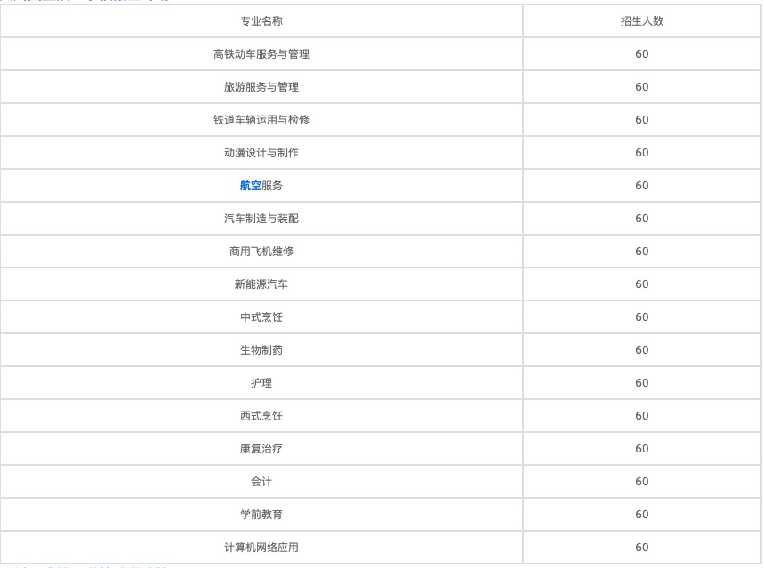 2022年四川省通江縣民生職業(yè)高中宿舍條件