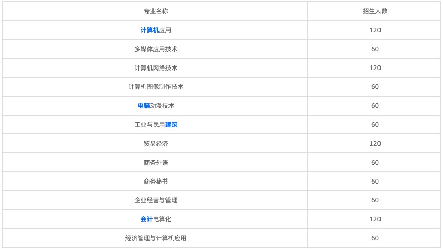 成都市2022年計算機學(xué)校哪個好