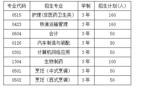 衡陽最好的職高學校排名的簡單介紹