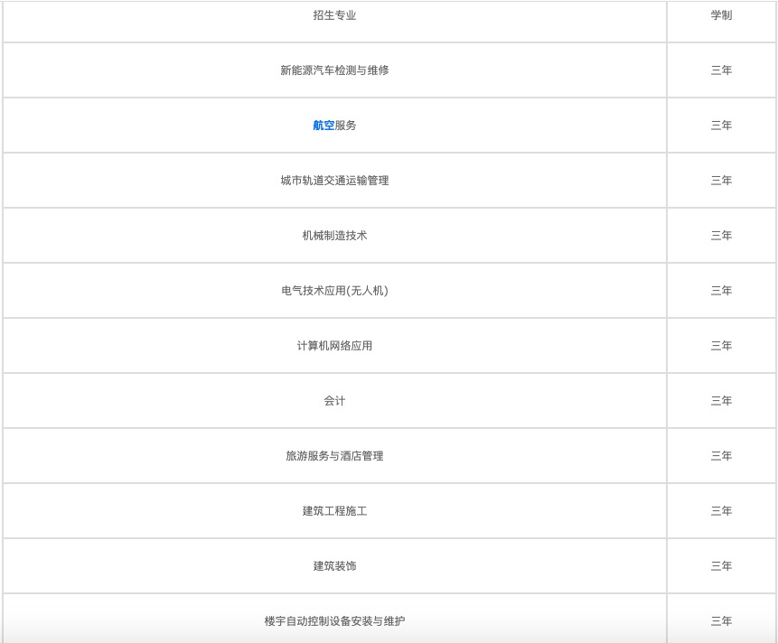 四川職業(yè)技術(shù)學(xué)校官網(wǎng)(四川職業(yè)學(xué)院官方網(wǎng)站)