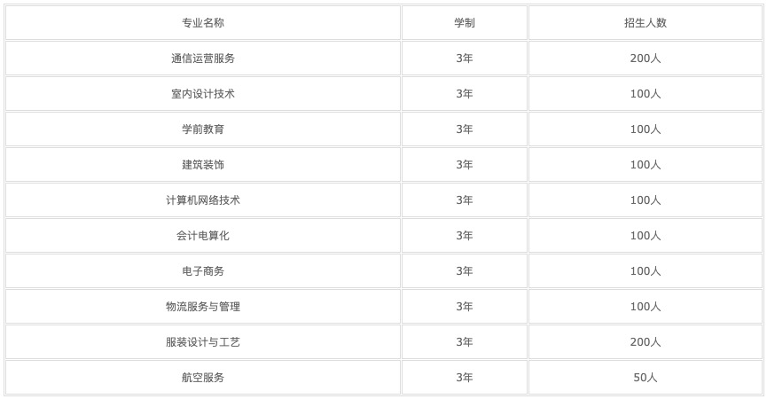 2022年四川蠶絲學(xué)校的學(xué)費(fèi)和收費(fèi)是多少？