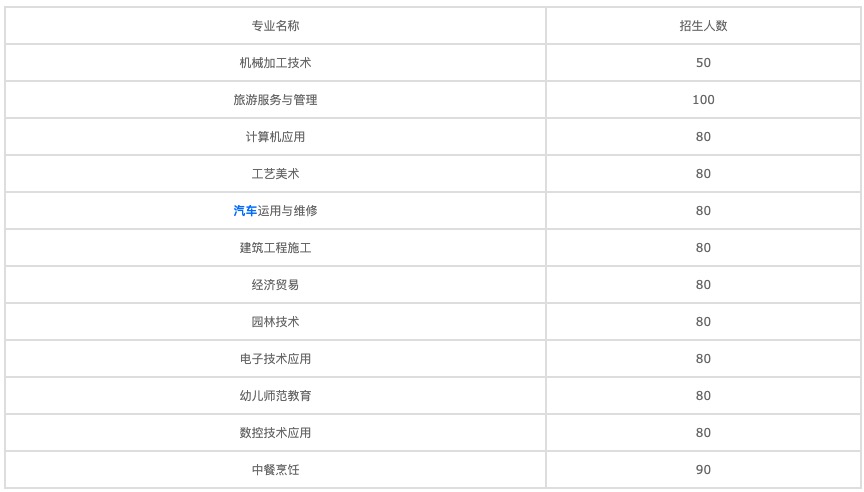 四川省樂山市竹根崗位中專職業(yè)學(xué)校2021年寢室標(biāo)準(zhǔn)