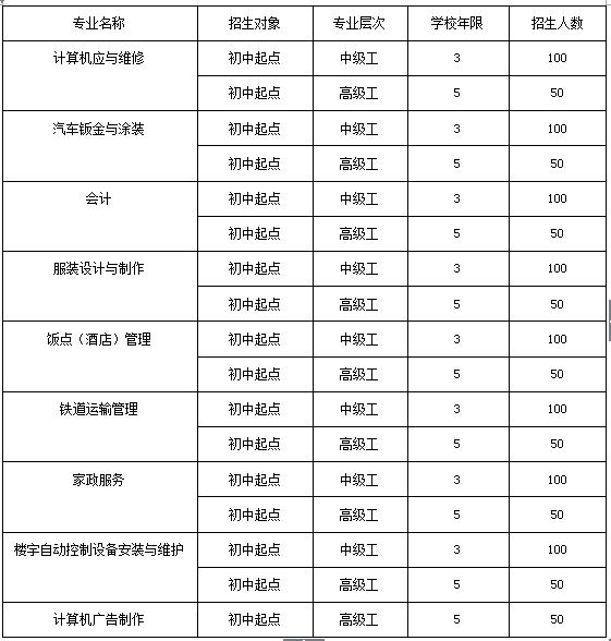 四川簡陽機(jī)電工程學(xué)校，簡陽中等職業(yè)學(xué)校招生