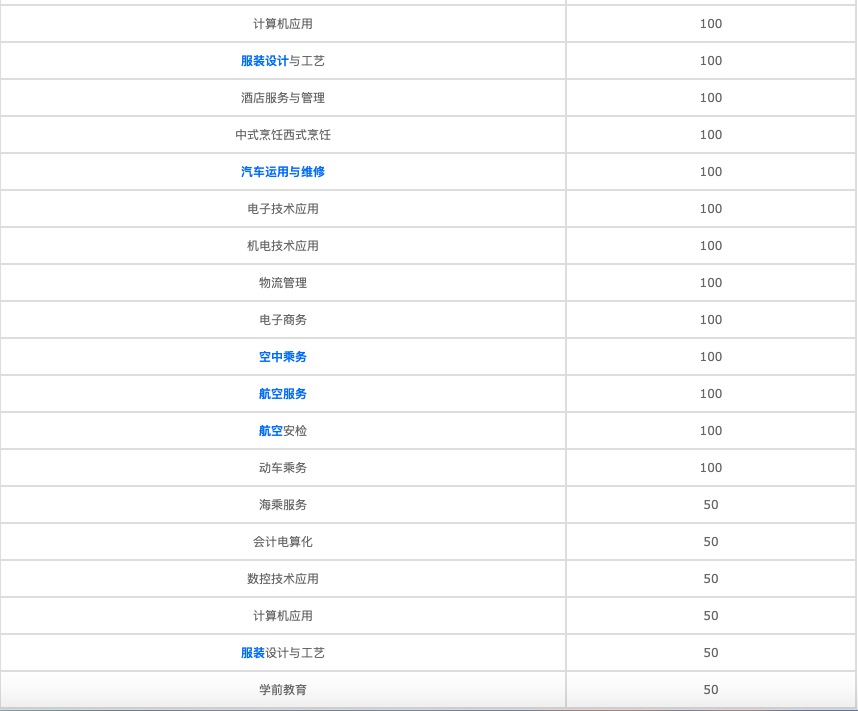 長沙公辦職高學(xué)校排名榜（長沙市職高排名）