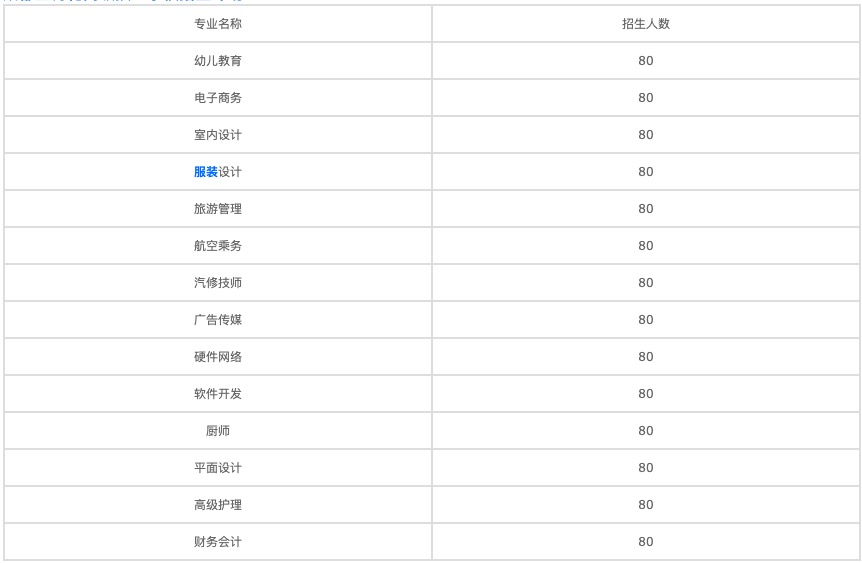 四川2020年中學(xué)生念什么衛(wèi)生學(xué)校