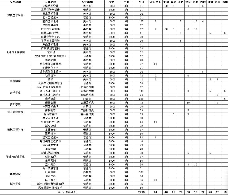 2022年成都實用工程技術(shù)學(xué)校宿舍條件