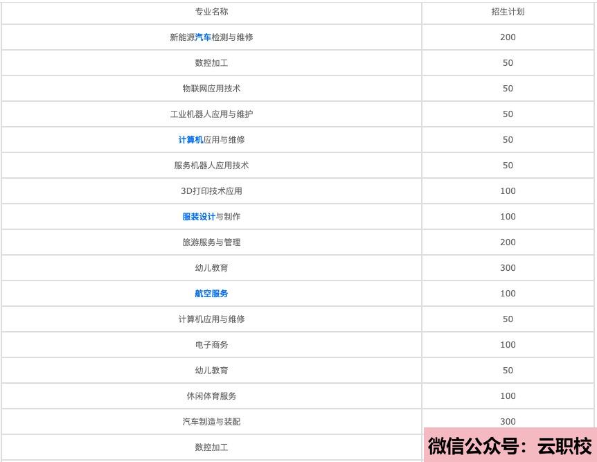 醫(yī)藥衛(wèi)生類(lèi)專業(yè)有哪些?(六安2021年衛(wèi)校有哪些專業(yè))圖3