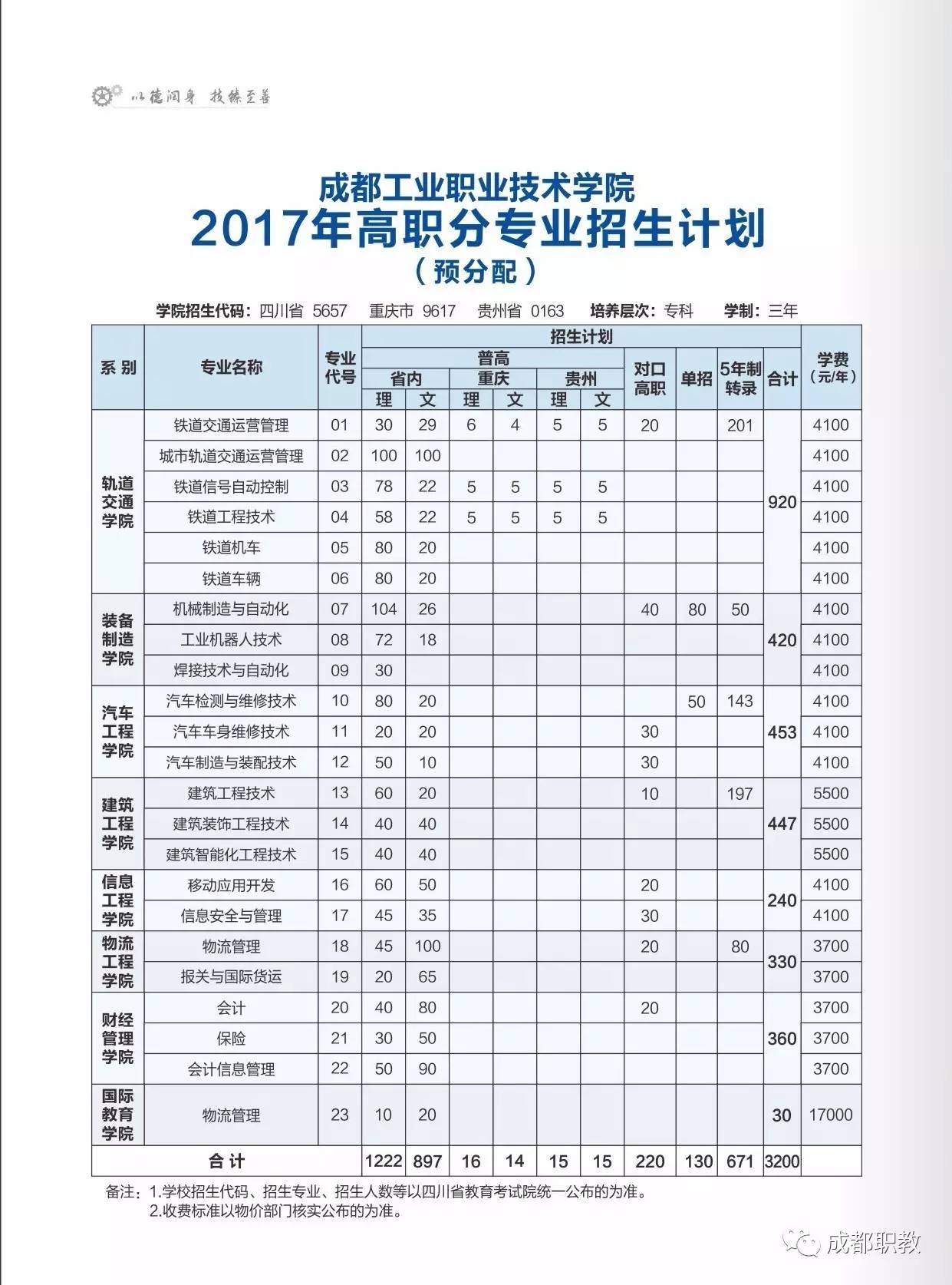 四川化工職業(yè)技術(shù)學校單招分數(shù)線(四川機電職業(yè)技術(shù)學院)