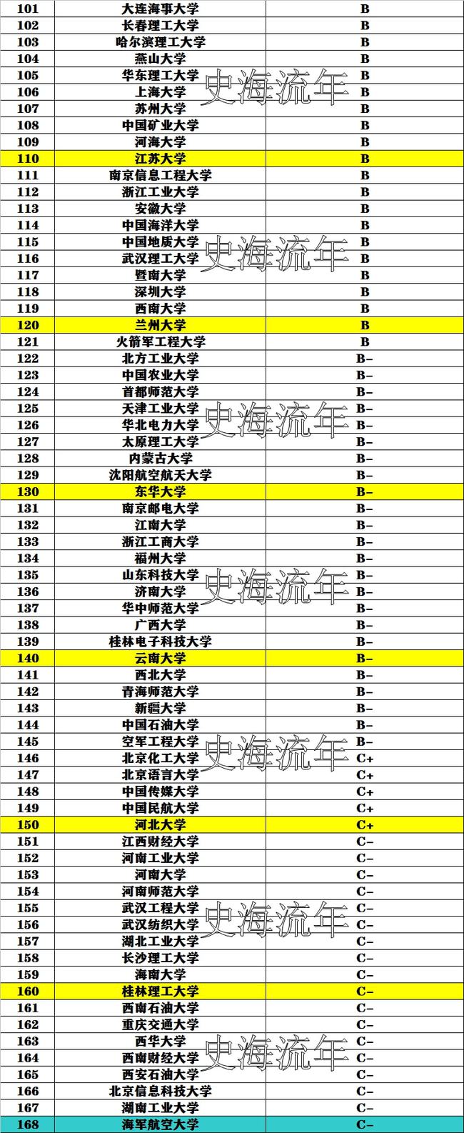計算機專業(yè)比較好的學校排名(計算機哪個專業(yè)最吃香)