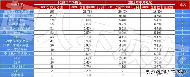 成都市初中排名榜學(xué)校排名榜的簡單介紹