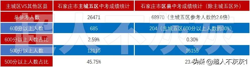 成都市初中排名榜學(xué)校排名榜的簡單介紹