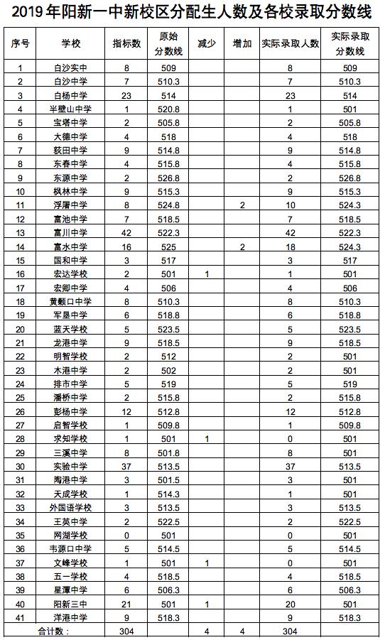 職業(yè)學(xué)校高考分?jǐn)?shù)線(中職生對口高考分?jǐn)?shù)線)