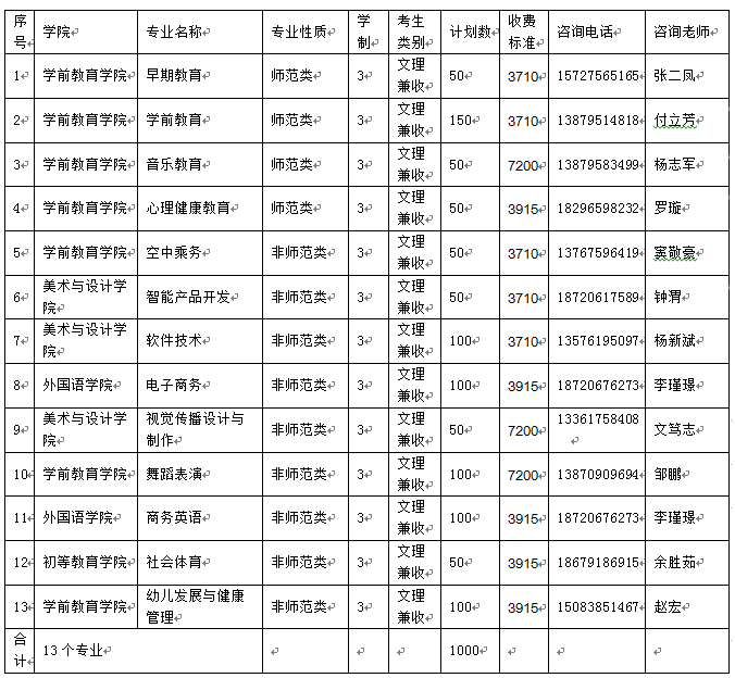 全國大專學校招生網(wǎng)的簡單介紹