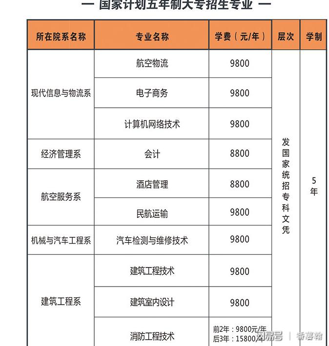 職業(yè)學(xué)校有哪些專業(yè)選擇(職校的學(xué)費一般多少錢)