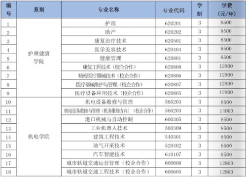 職業(yè)學(xué)校有哪些專(zhuān)業(yè)選擇(職校的學(xué)費(fèi)一般多少錢(qián))
