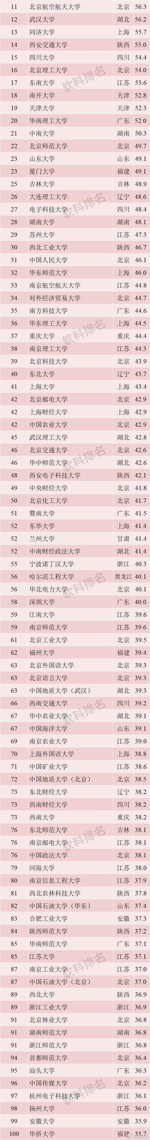 最好的學(xué)校排名的簡(jiǎn)單介紹圖2