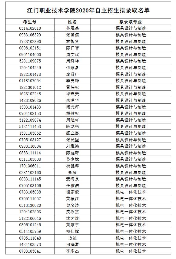 四川職業(yè)技術學校收費(較好的四川職業(yè)學校學費)
