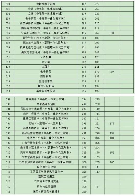 椒江私立高中學校排名(椒江私立小學有哪幾家)