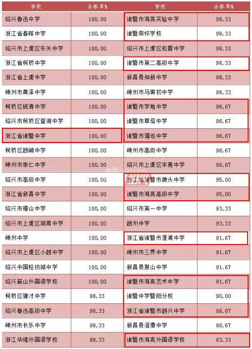 初中中專學(xué)校排名榜(全國技工學(xué)校排名)