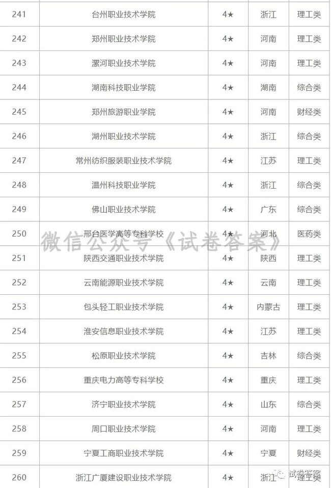 初中中專學(xué)校排名榜(全國技工學(xué)校排名)