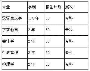 中專升大專學(xué)校推薦(中專升大專的試題卷子)