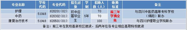 包含適合初中畢業(yè)生就讀的職業(yè)學校的詞條