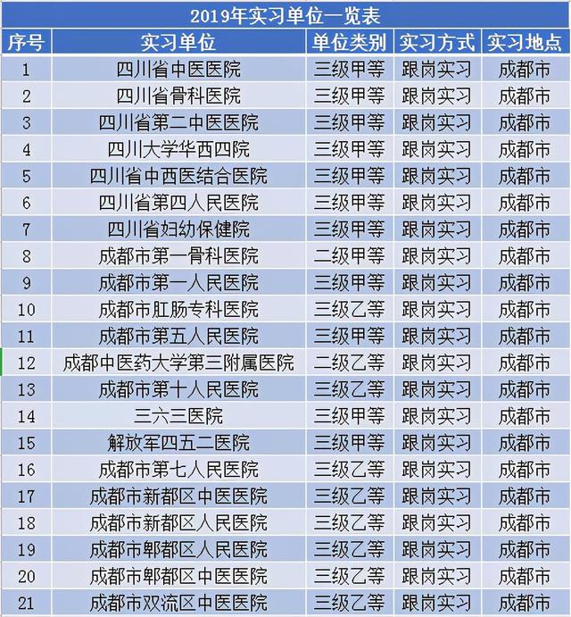 包含適合初中畢業(yè)生就讀的職業(yè)學校的詞條