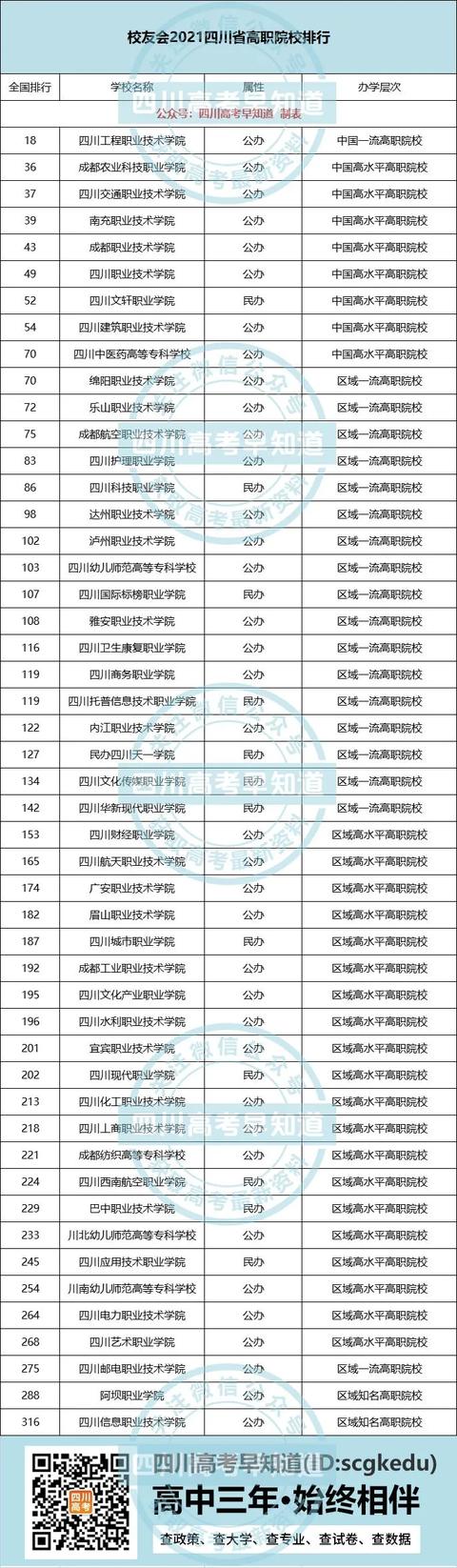 四川正規(guī)專科學(xué)校排名的簡單介紹