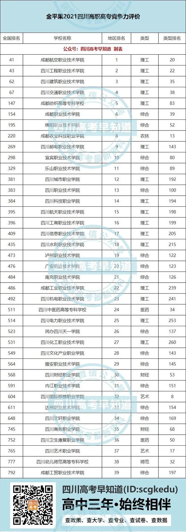 四川正規(guī)?？茖W(xué)校排名的簡單介紹