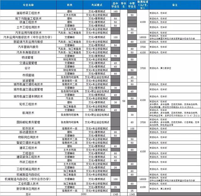 包含成都有哪些大學(xué)?？茖W(xué)校的詞條