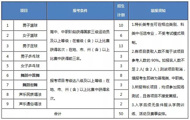 包含成都有哪些大學(xué)?？茖W(xué)校的詞條