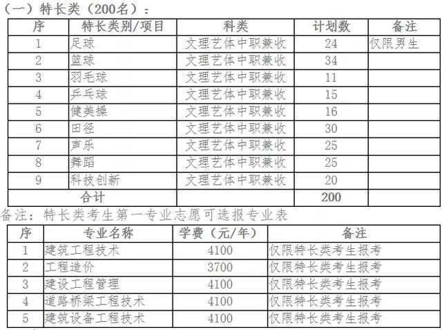 包含成都有哪些大學(xué)?？茖W(xué)校的詞條