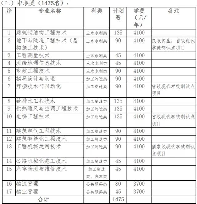 包含成都有哪些大學(xué)?？茖W(xué)校的詞條