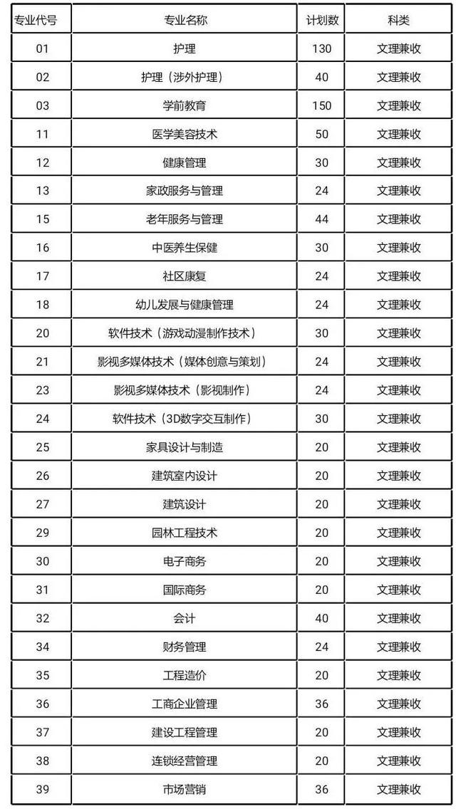 包含成都有哪些大學(xué)?？茖W(xué)校的詞條