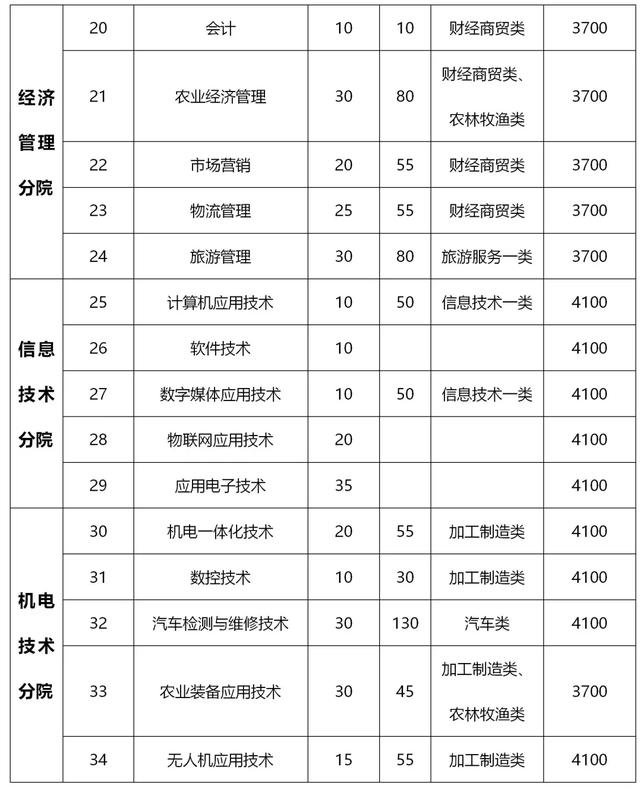 包含成都有哪些大學(xué)?？茖W(xué)校的詞條