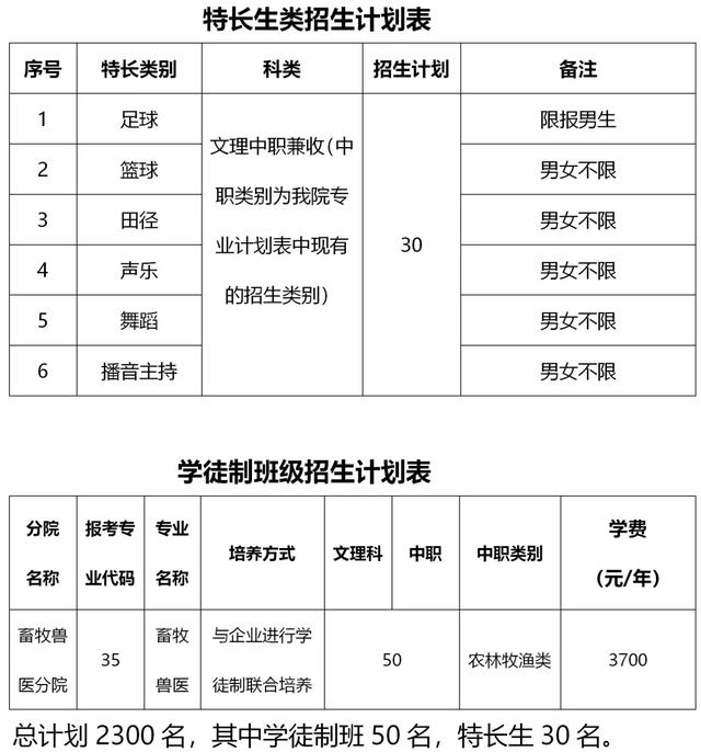 包含成都有哪些大學(xué)?？茖W(xué)校的詞條