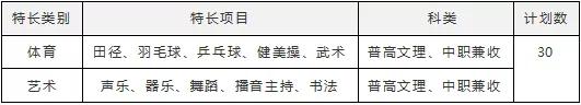 包含成都有哪些大學(xué)?？茖W(xué)校的詞條