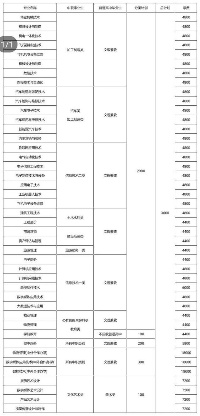 包含成都有哪些大學(xué)專科學(xué)校的詞條