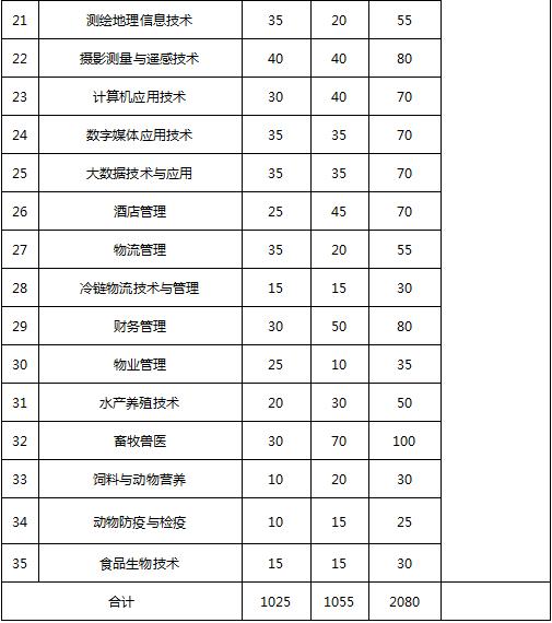 包含成都有哪些大學(xué)?？茖W(xué)校的詞條