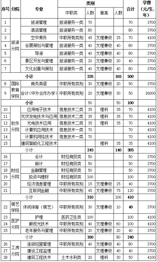 包含成都有哪些大學(xué)?？茖W(xué)校的詞條