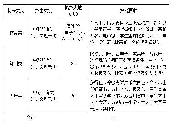 包含成都有哪些大學(xué)?？茖W(xué)校的詞條