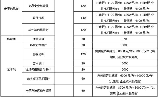 包含成都有哪些大學(xué)?？茖W(xué)校的詞條